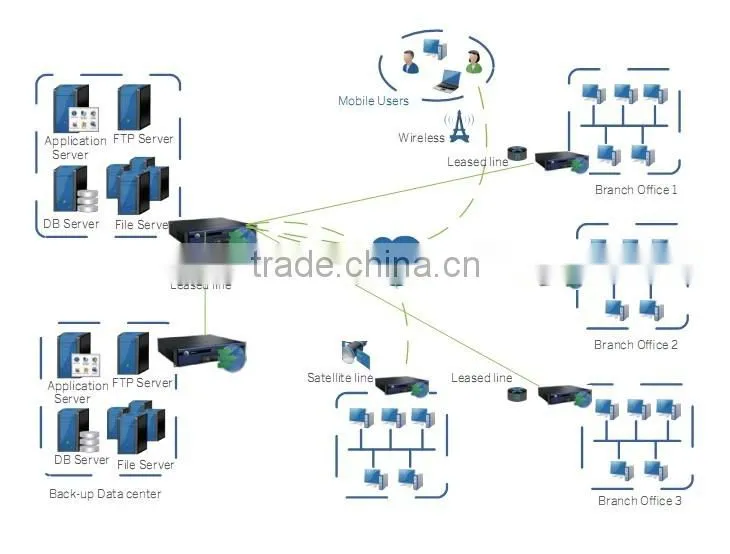 Intelligent Traffic Manager