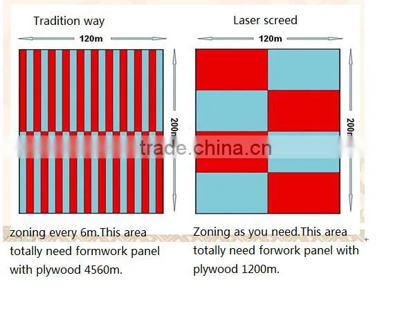the professional concrete laser screed with good after-sale service