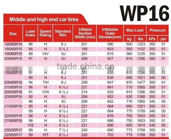 PCR tyre 215/60R16 205/60R16
