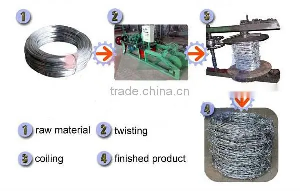 galvanized/pvc coated barbed wire (reverse twist or nromal twist )