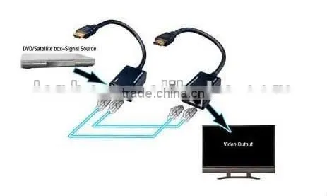 HDMI EXTENDER 30M 1080P Cat5e cat6 Lan cable 3D 1080p network HDTV PS3 Bluray