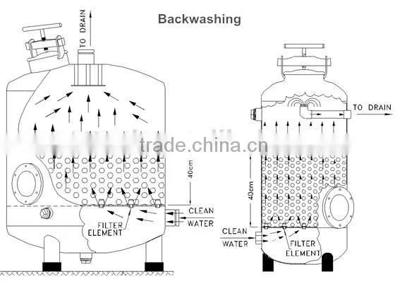 New Type Quartz Sand Filter for Irrigation