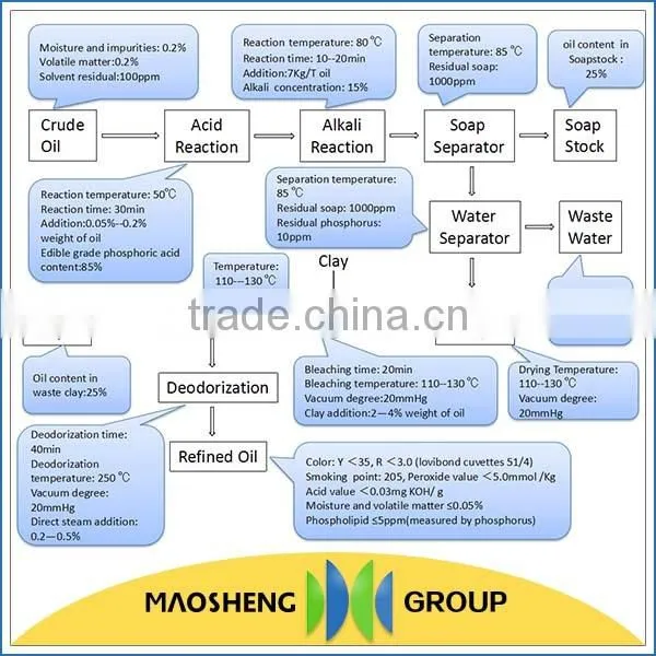 Most popular sesame oil filter machine