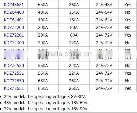 24V-48V,300A programmable separately excited brushed motor controller with regenration