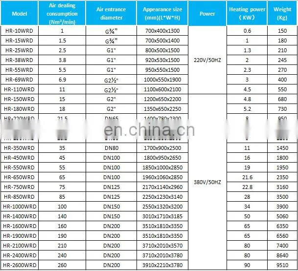 Heatless Adsorption Compressed Air Dryer