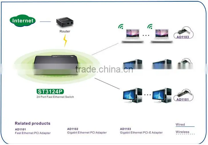 netis 24 Port Fast Ethernet Switch