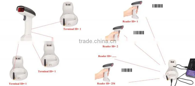 RD-2018 Hot Sale OEM Wireless 1d Bar Code Scanner Barcode Scanner database high-quality code reader with large memory