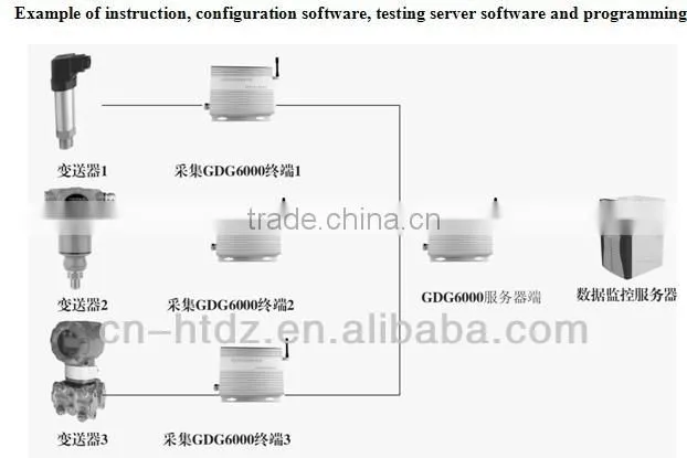 Wireless data transmission terminal of transmitter