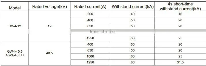 GW -12(40.5) Series Outdoor High Voltage Alternative Current Disconnect Switch