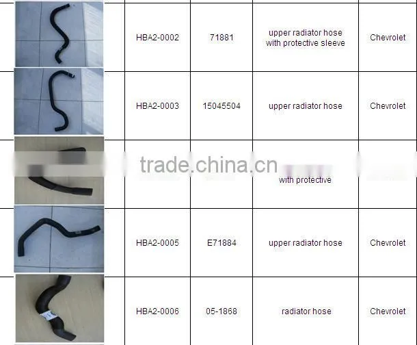 Lower Radiator Hose for Chevrolet 15152616