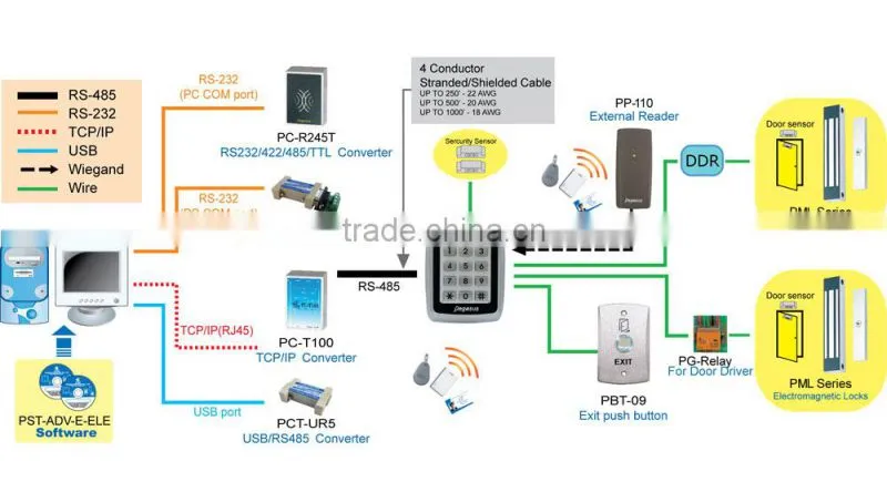 RFID Metal case waterproof elevator access controller