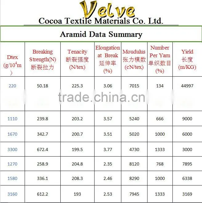kevlar fiber optical fiber cable