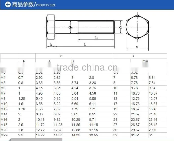 12.9 grade zinc plated hex bolts