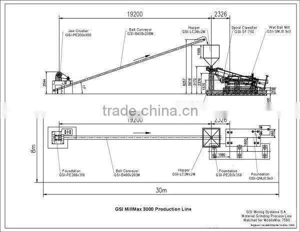 Advanced coal spiral classifier for mining