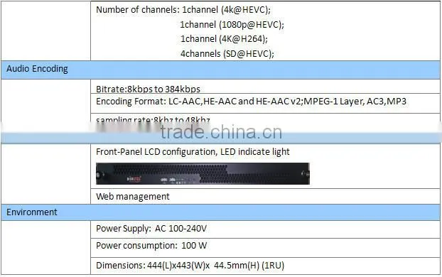 MPEG-4 format high quality transcoder h.265 transcoder