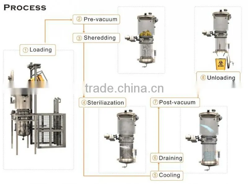 china dental waste product
