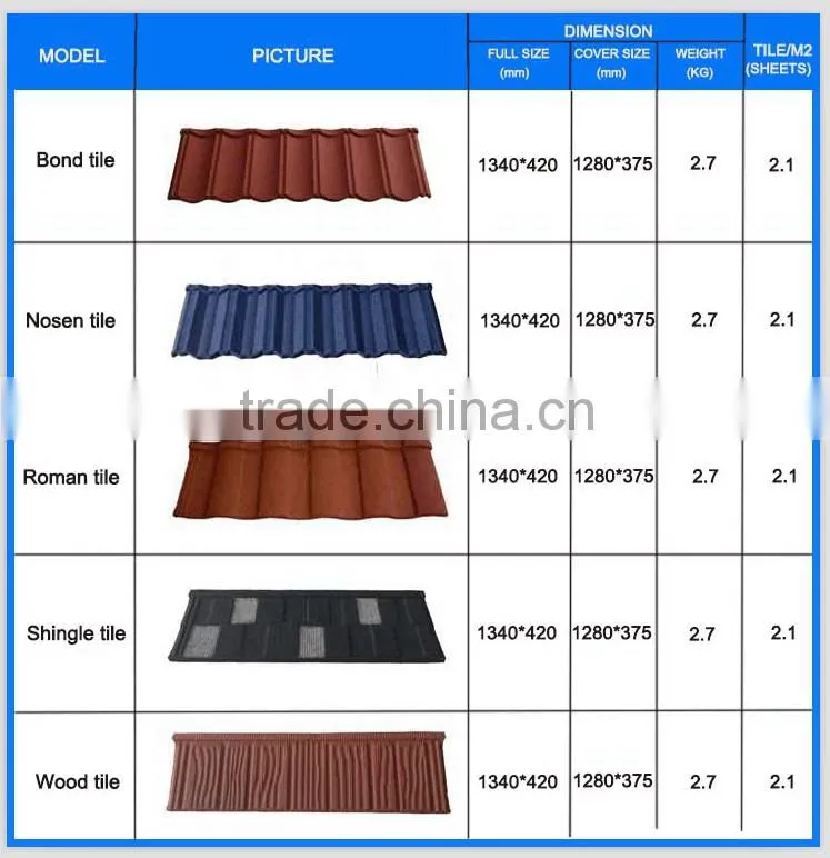 2016 Low Price Natural Colorful stone coated metal roofing materials roof tiles