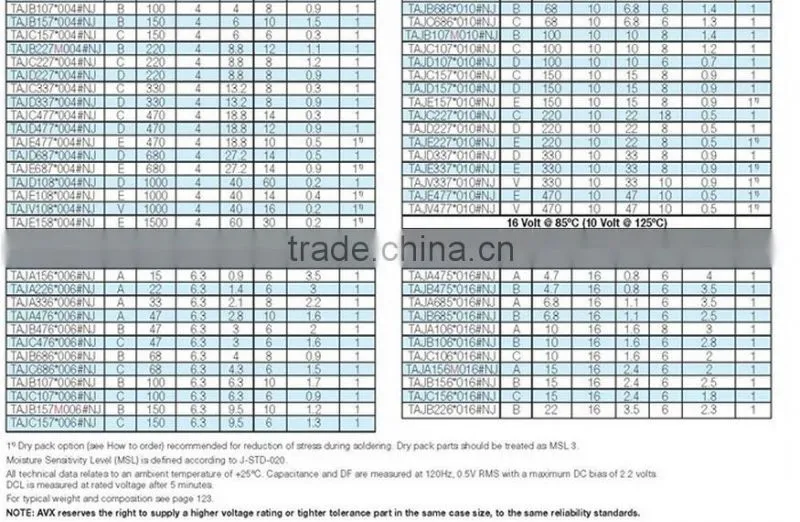 226 107 227 Tantalum Capacitor 22UF 100UF 220UF