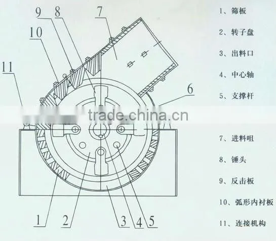 Hot Sale Blade Hammer Crusher