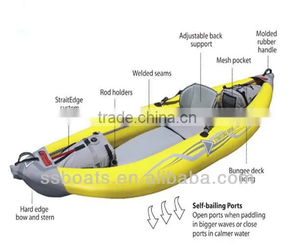 inflatable kayak