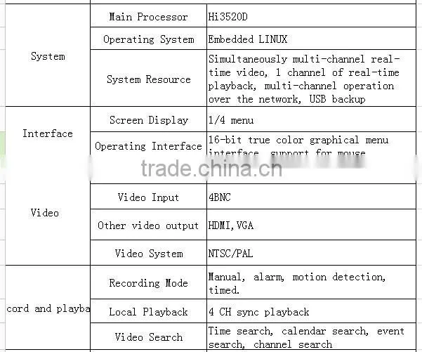4ch mobile dvr support android iphone windows