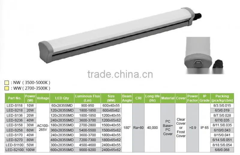 80W LED Waterproof Light With IP 65 PC Clear Or Frost Cover