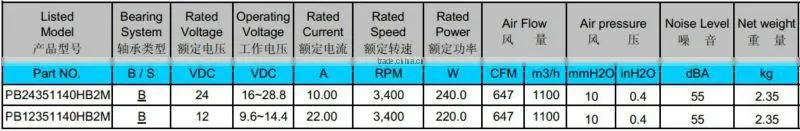 PSC High Performance DC Blowers Cooling Fan 24v 315x136mm with CE & UL for Miscellaneous Nacelle Cooling