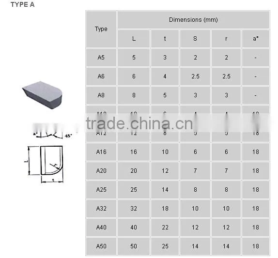 Zhuzhou originCemented carbide brazed tips for the machining of hardening steel