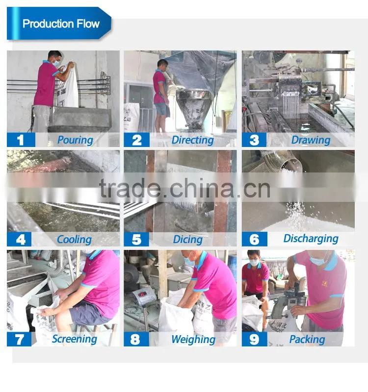 premium nano calcium carbonate masterbatch