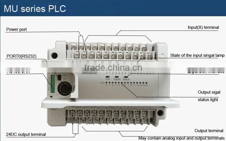 logical control PLC temperature special function module from China