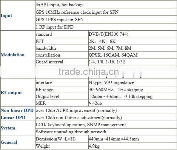 digital tv headend system asi to dvb-t modulator support SFN and MFN