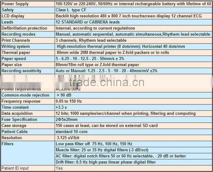 Hot Sale Healthcare medical ecg 24 hour heart monitor, 12 lead ekg tech interpretation manufacturer