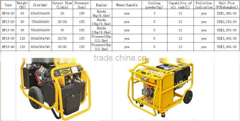 hydraulic power station