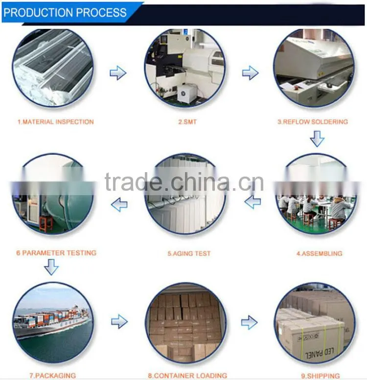 CE,RoHS Certification led panel light 60cm x 60cm 2ft x 2ft led panel light 595X595