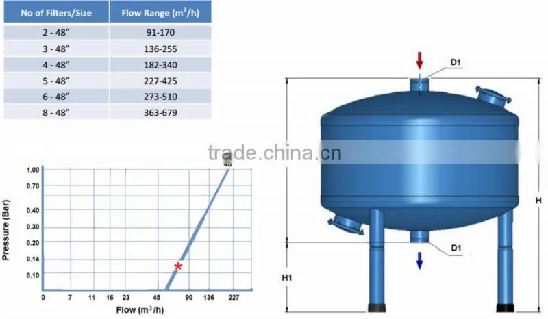 Filtrascale pressure sand filter for cooling tower water filtration