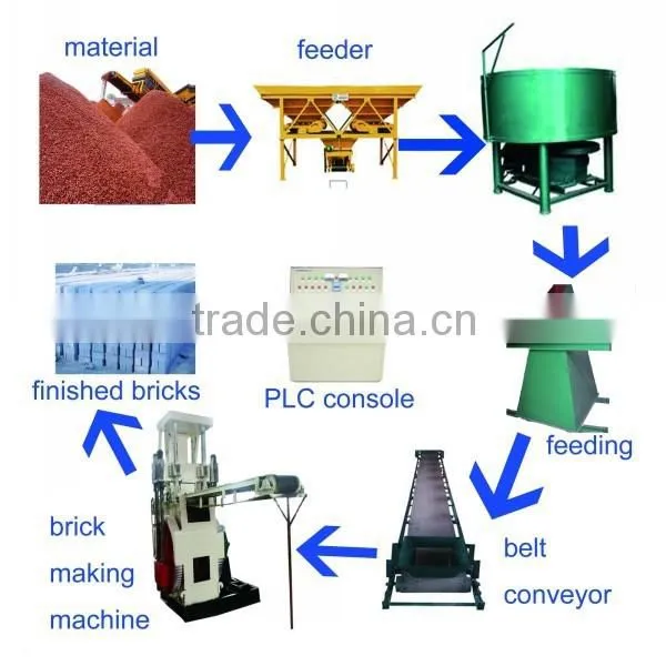 2014 hot sale concrete block automatic brick making machine price