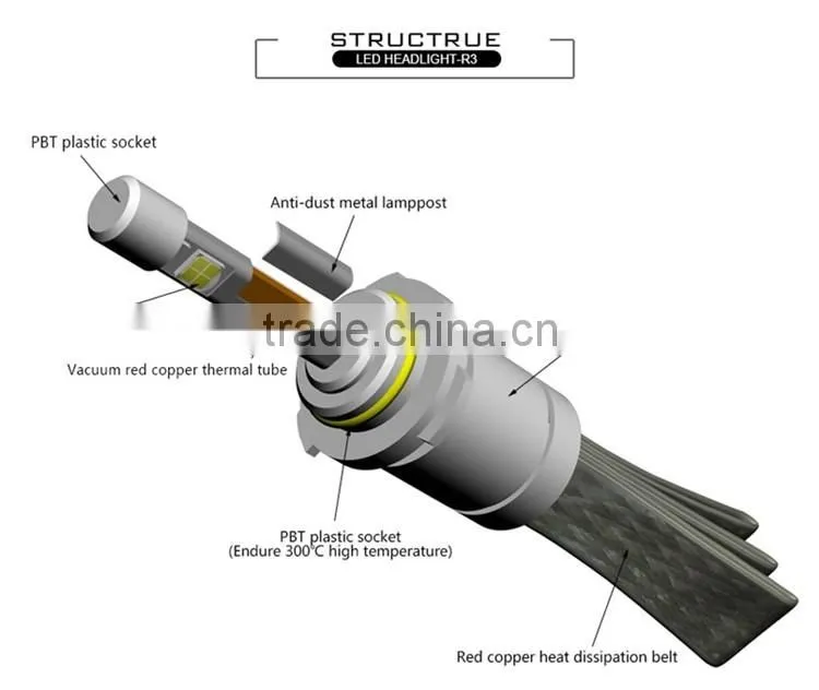 9005 LED HEADLIGHT H4 H3 H7 COB LED HEADLIGHT H11HB3 HB4 CAR HEAD LIGHT H10 LED CAR LED LIGHT BULB 3 SIDE LED LIGHT BULB