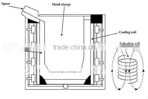 metal melting furnace induction furnace intermediate frequency