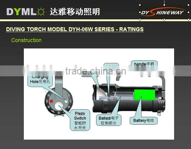 the most professional boat light,hid 55w xenon lamp,5500lm,9000mah liion battery ,IP68 waterproof,