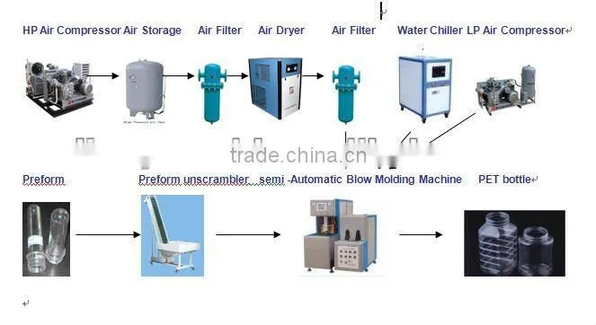 hot!!!!!!!5L blowing moulding machine,mineral water bottle making machine,