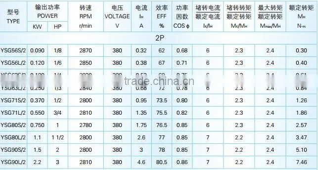 Three-phase YSG series asynchronous motors used for mechanical reduction gear