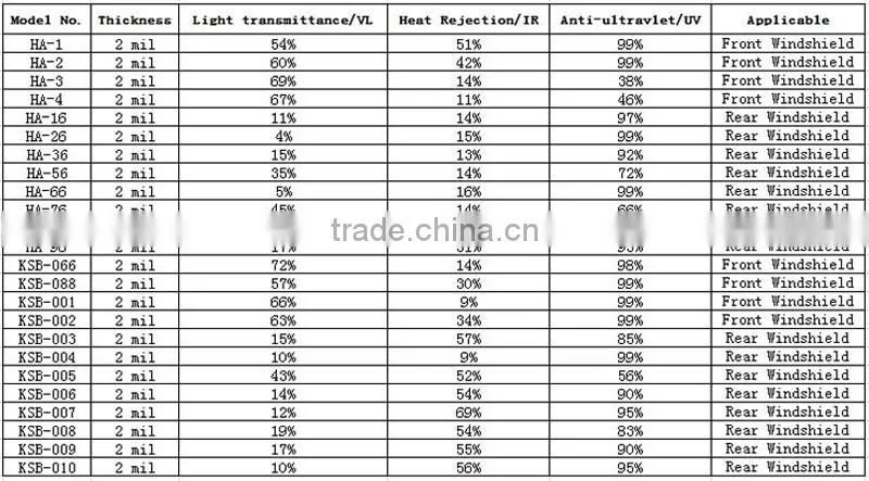 TS high qualtity 1.52*30m vehicle window film uv rejected car window protection film decorative static cling window film HA86