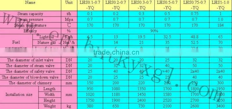 Vertical coal /wood Steam Boiler