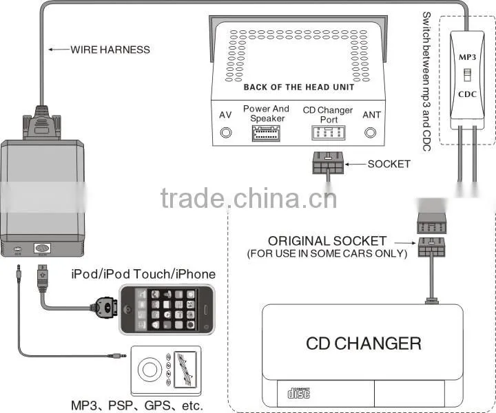 Yatour iphone/i-touch/ipod adapter for car stereo