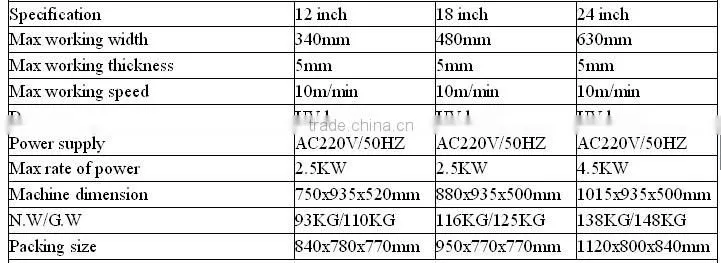 LM-A 24inch Made in china offset printing uv dryer