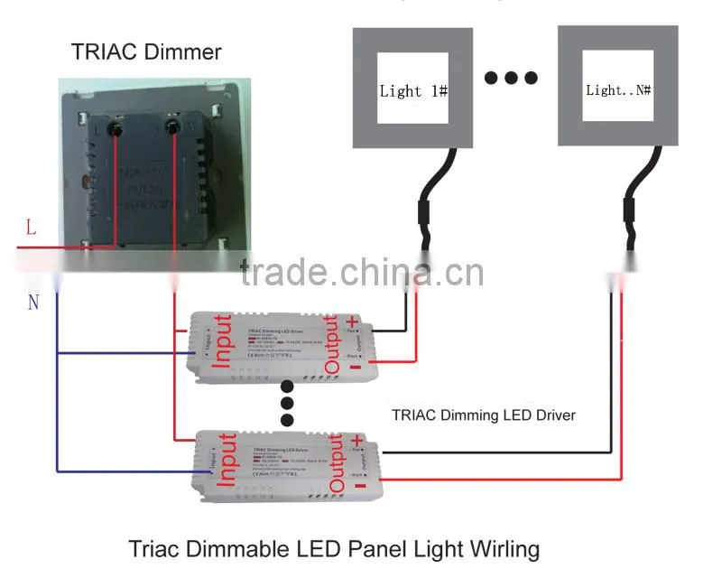 Milky white color 0.2W 4014 LED light source 850 degree glow-wire certified 600x600 led panel triac dimming 60w