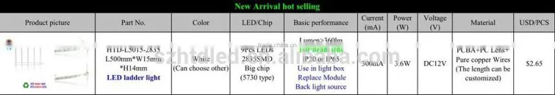 LED lattice ladder light for lighting box