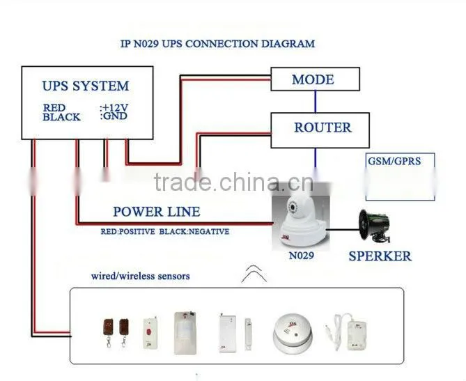 alarm monitoring business for security monitoring service company
