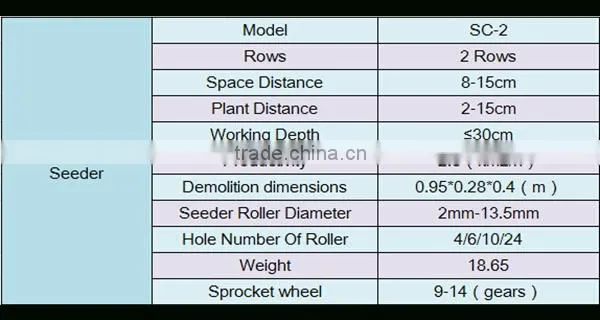Manual vegetable seeder simple hand push vegetable seeder machine