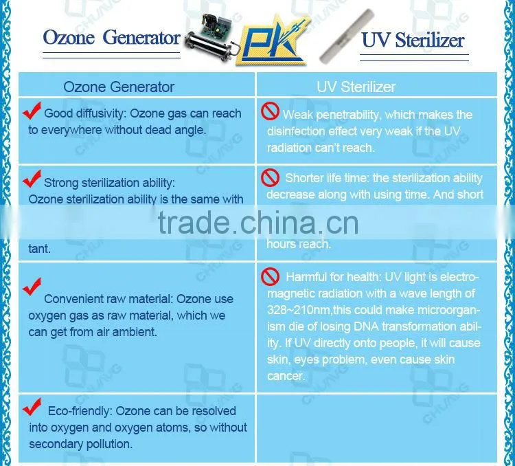 60G enamel water cooling ozonator cell for water treatment